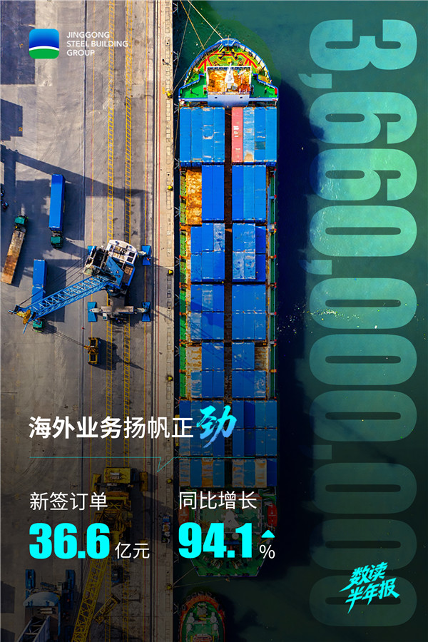 1756704844399782.jpg 02海外業(yè)務(wù)揚帆正勁.jpg