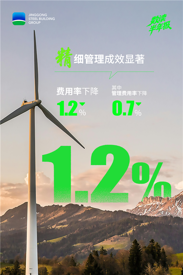 1756704889134144.png 05降本增效成效顯著(zhù).png